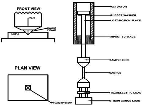 astm standard for vickers hardness test|vickers hardness test diagram.